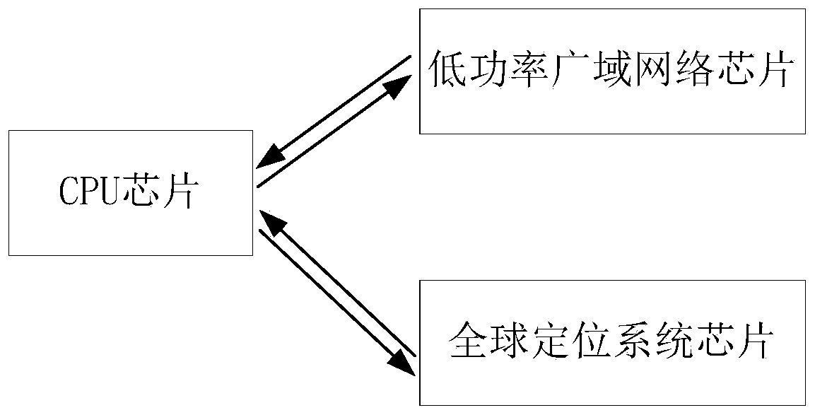 Method for reducing inter-antenna interference, electronic device and storage medium