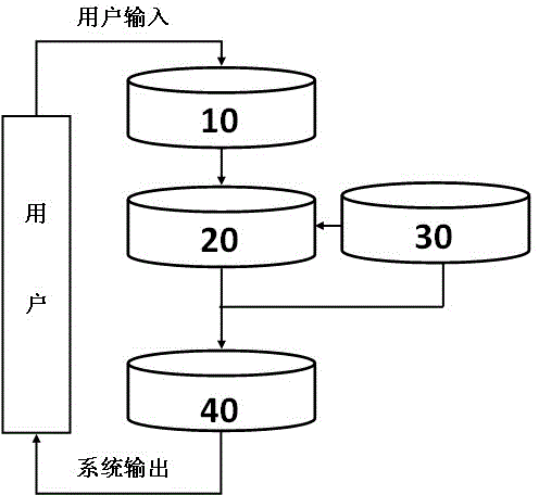 Automatic standard detection early-warning system and working method thereof for special construction scheme of deep foundation pit