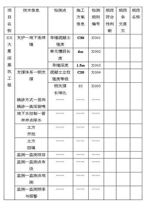 Automatic standard detection early-warning system and working method thereof for special construction scheme of deep foundation pit