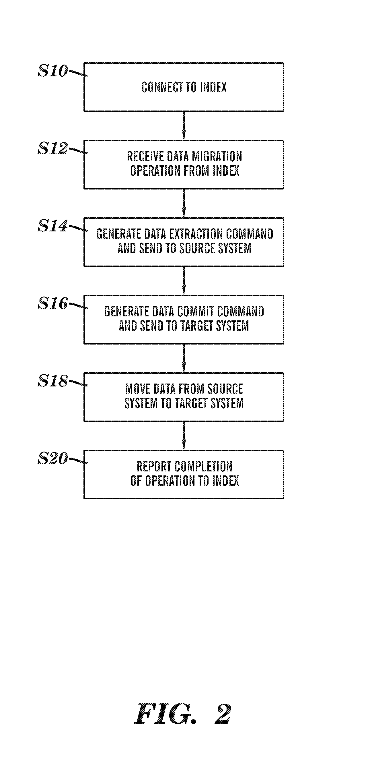 Grid based data mobility