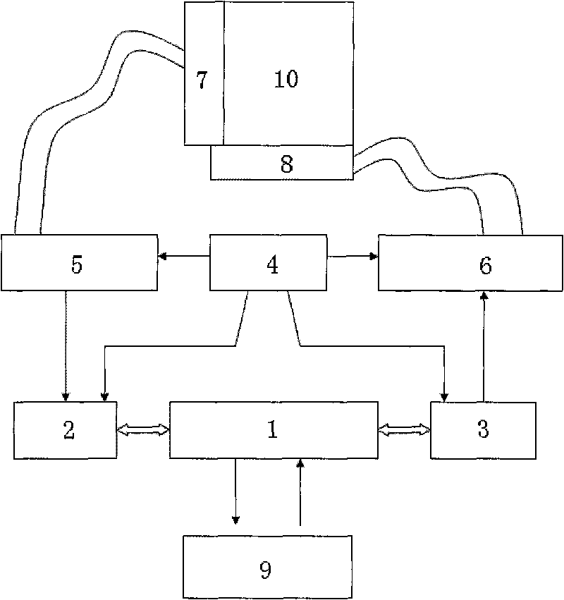 Thermostatic control method and thermostatic control device for photodiode