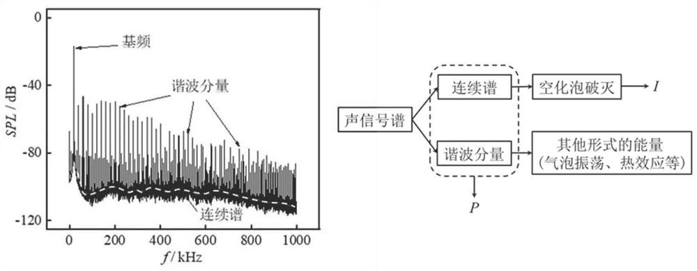 Method for preparing Mg-Al-Zn-Mn-Cu multi-component alloy through combination of three-dimensional ultrasound and sound field detection