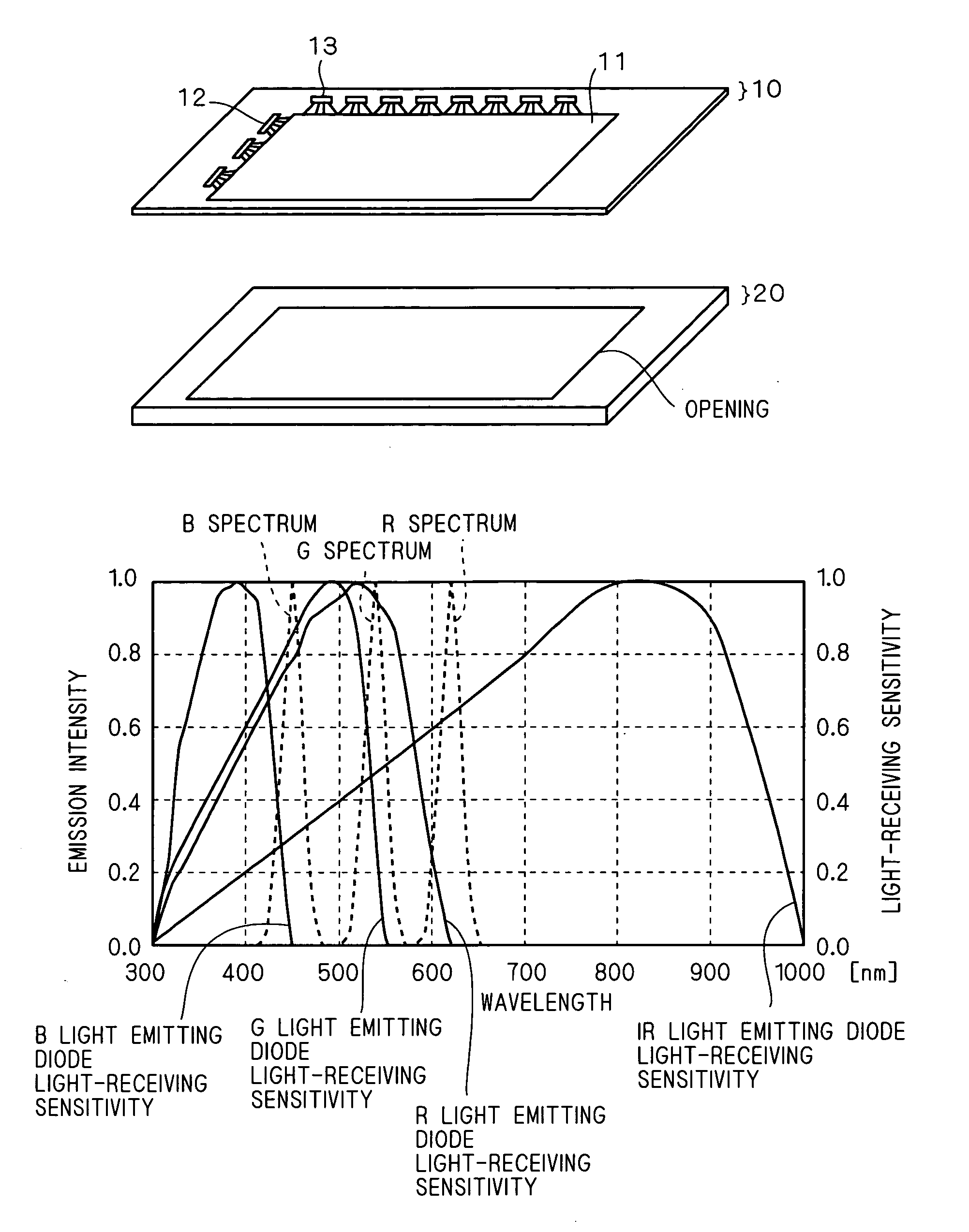 Planar light source device and display device using the same