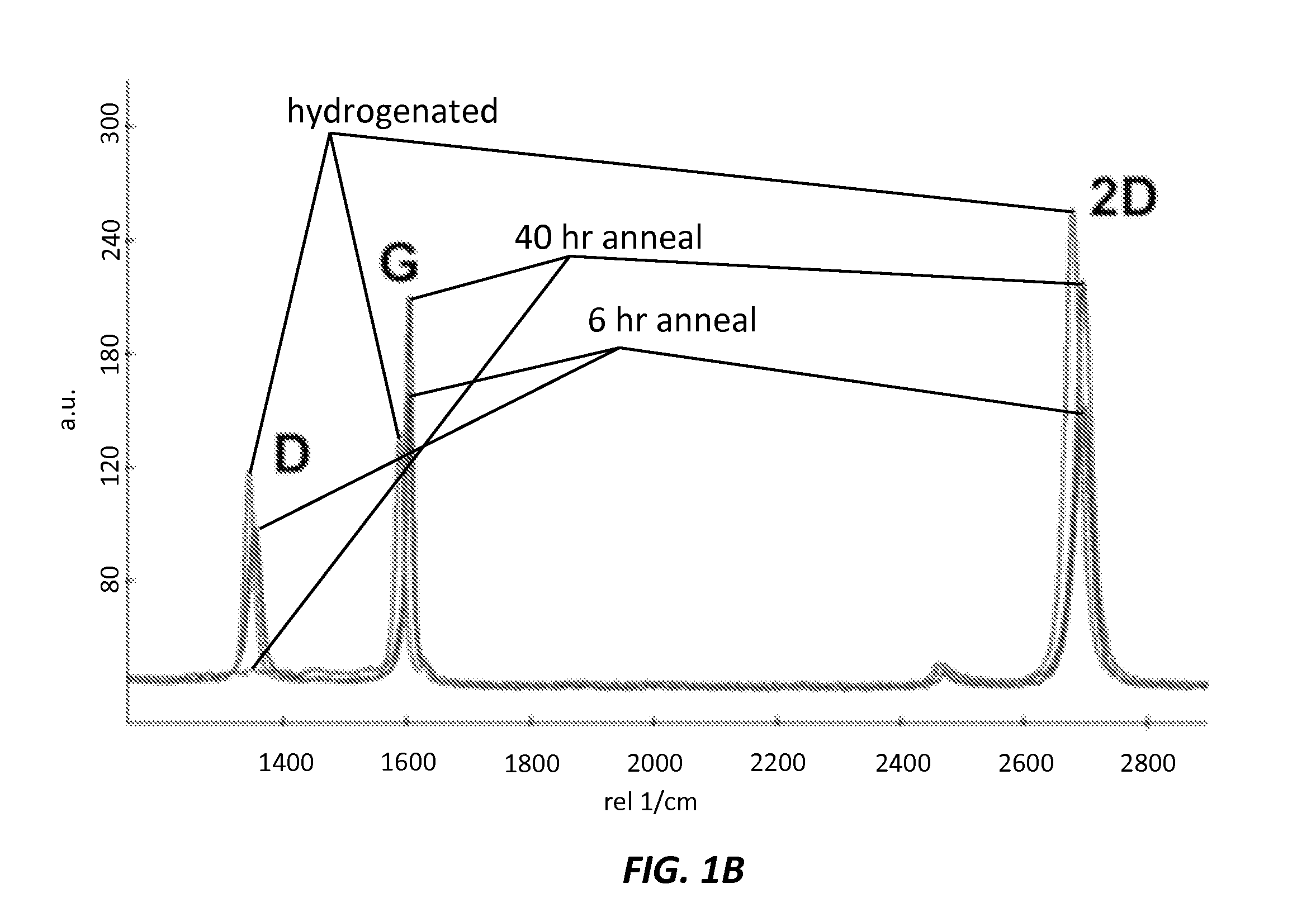 Functionalized Graphene-Pt composites for fuel cells and photoelectrochemical cells