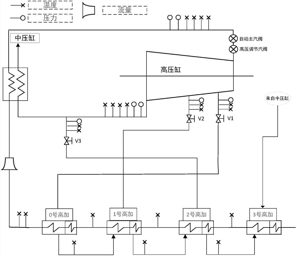 Diagnosis method for through-flow stage efficiency abnormality of steam turbine high-pressure cylinder