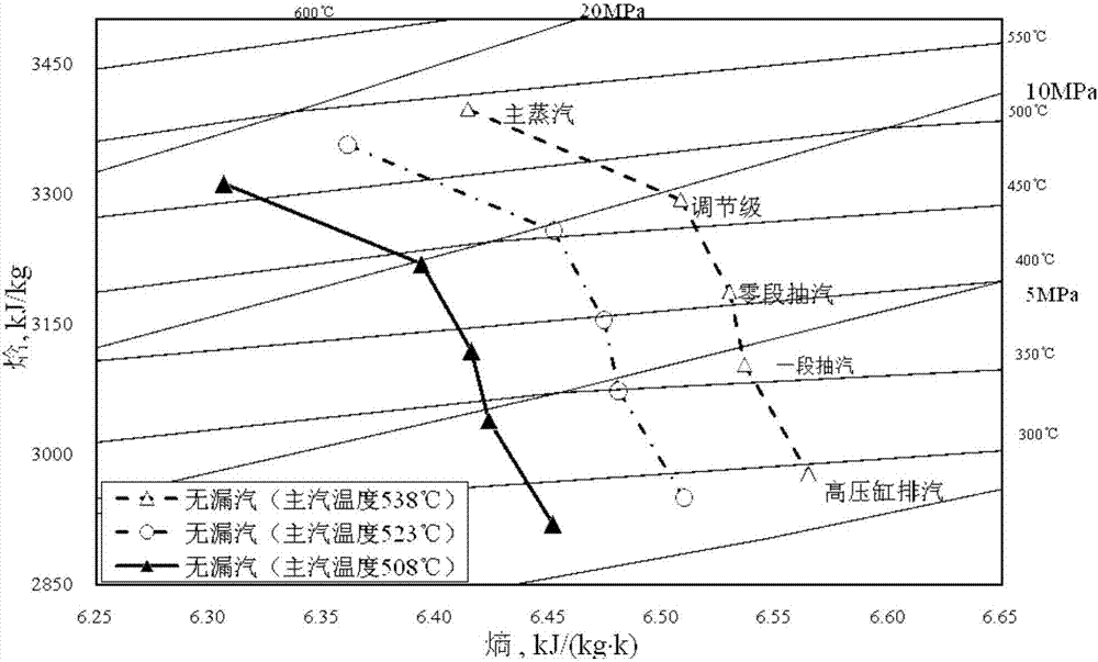 Diagnosis method for through-flow stage efficiency abnormality of steam turbine high-pressure cylinder