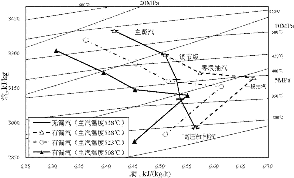 Diagnosis method for through-flow stage efficiency abnormality of steam turbine high-pressure cylinder