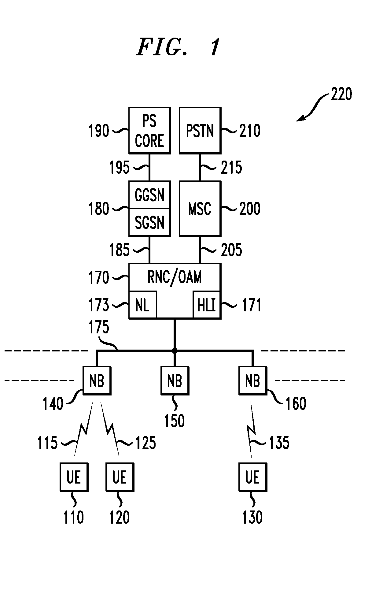 Base station control