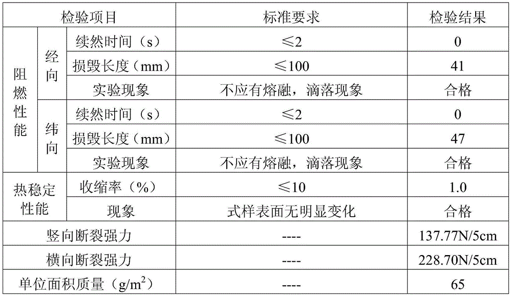 Papermaking rubber roller with high-strength non-woven and production process