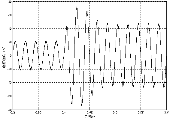 Method for controlling self-adpative sliding mode of single-phase SAPF (Shunt Active Power Filter)