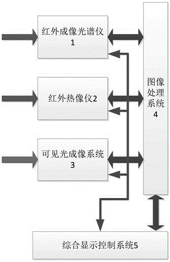 Hyperspectral infrared imaging gas monitoring device and monitoring method thereof