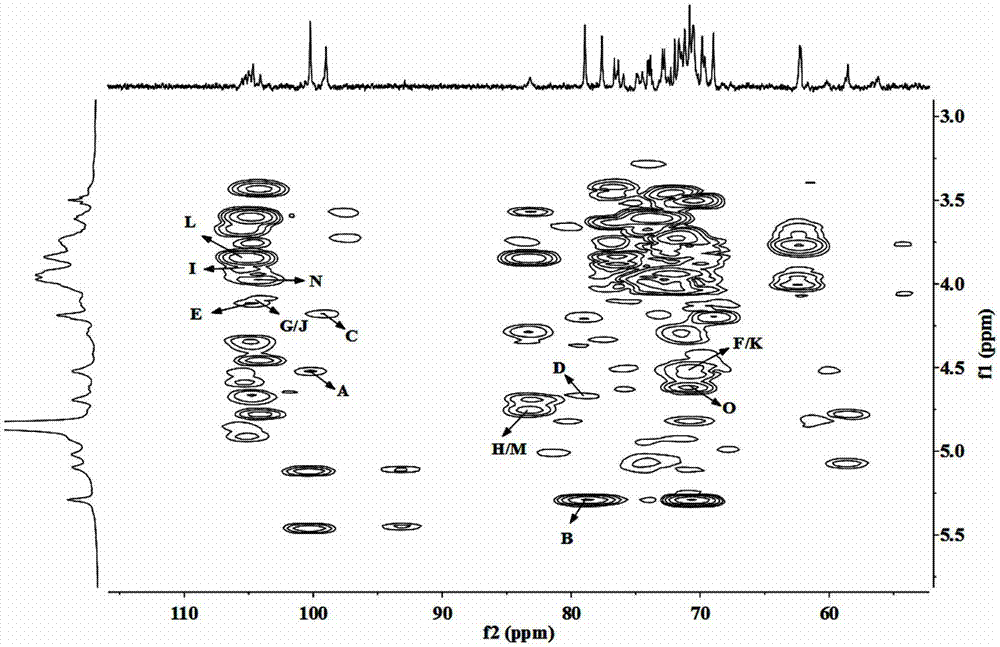 Method for extracting polysaccharide from lycium barbarum