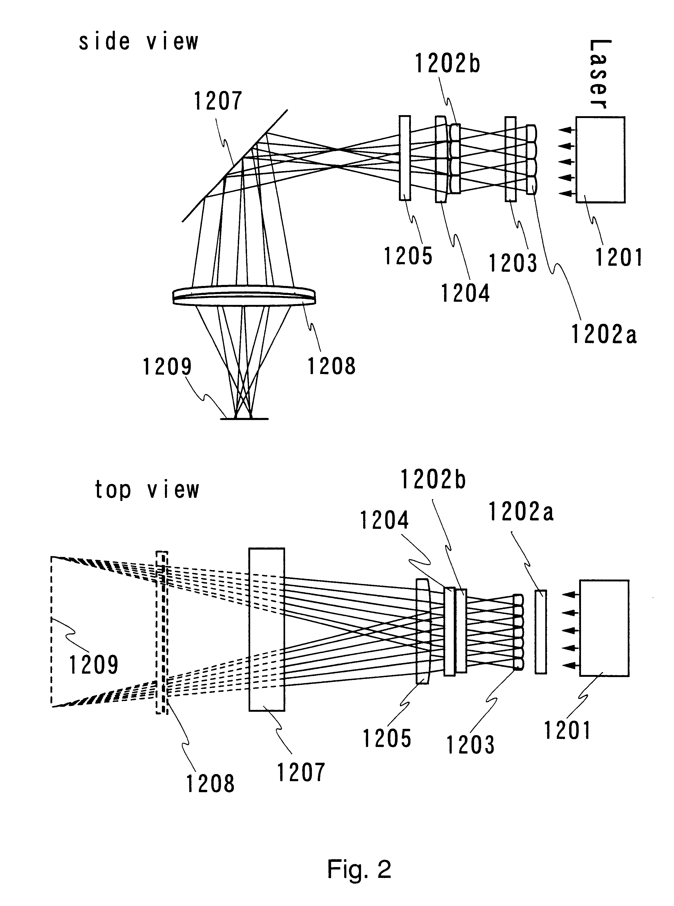 Laser irradiation stage, laser irradiation optical system, laser irradiation apparatus, laser irradiation method, and method of manufacturing a semiconductor device