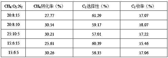 Preparation method of solid acid catalyst for oxidative coupling of methane to ethylene