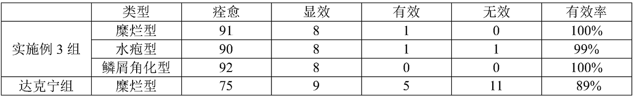 Probiotics dermatophytosis powder and preparation method thereof