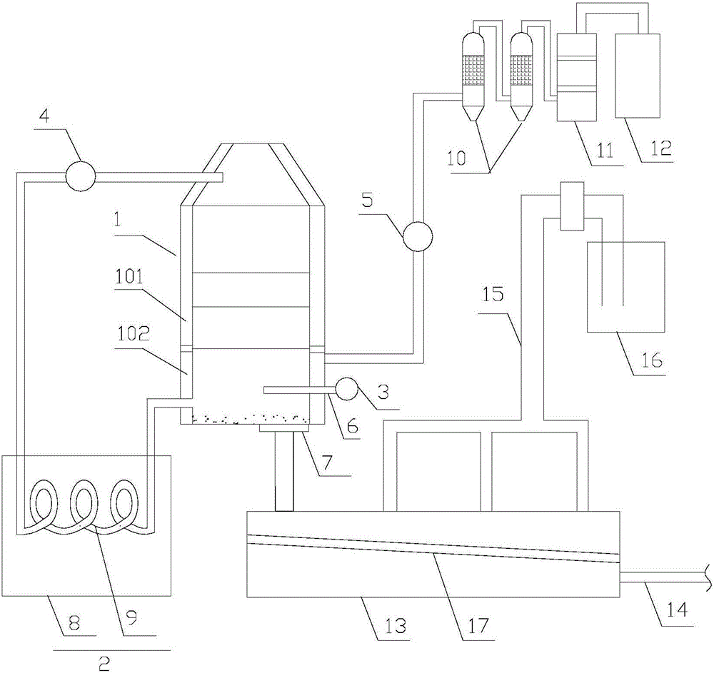 Solid-liquid-gas three-state cooperative garbage pyrolysis treatment system