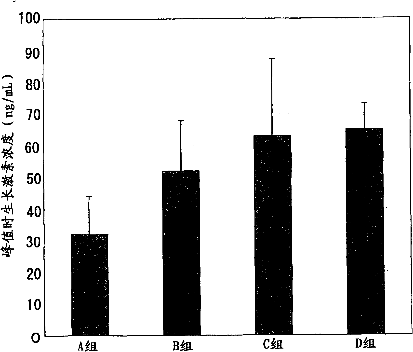 Growth hormone secretion stimulator