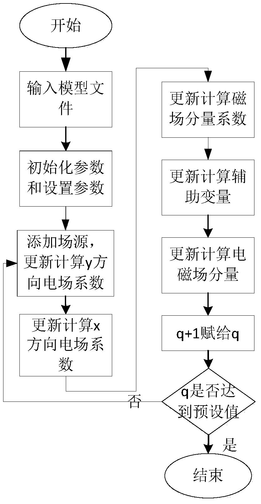 A Realization Method of Exactly Matching Absorbing Boundary in Extended Cartesian Coordinate System