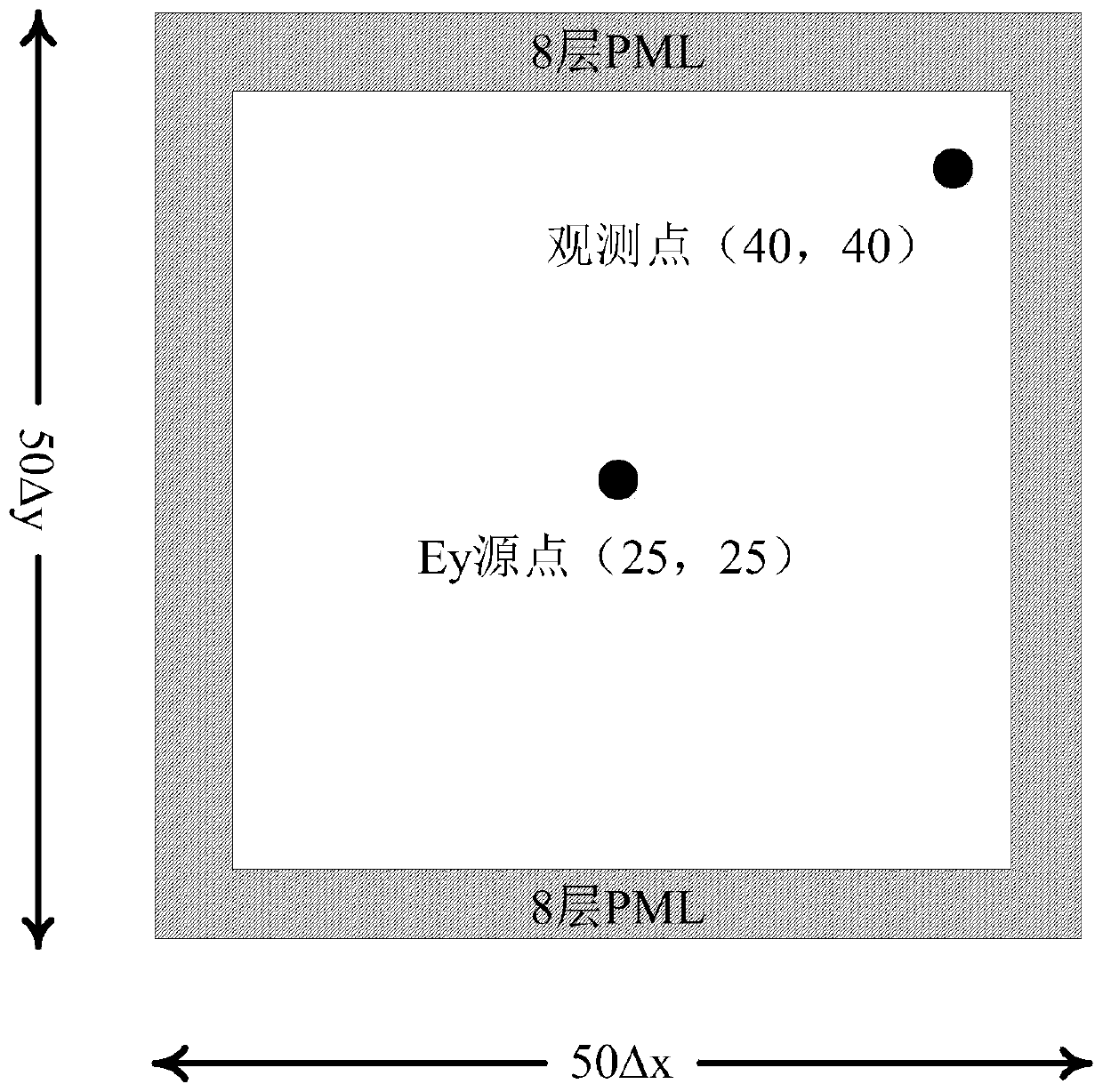 A Realization Method of Exactly Matching Absorbing Boundary in Extended Cartesian Coordinate System