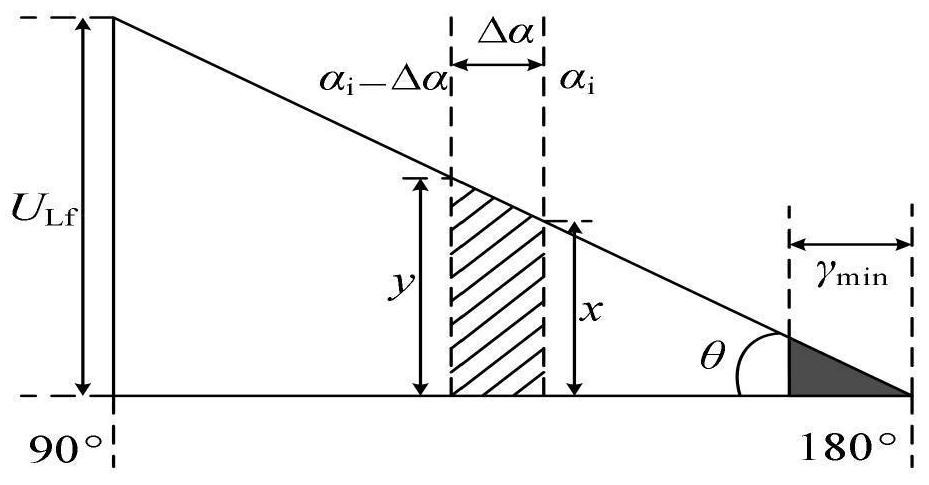 Subsequent commutation failure risk assessment and suppression method for high-voltage direct-current power transmission system