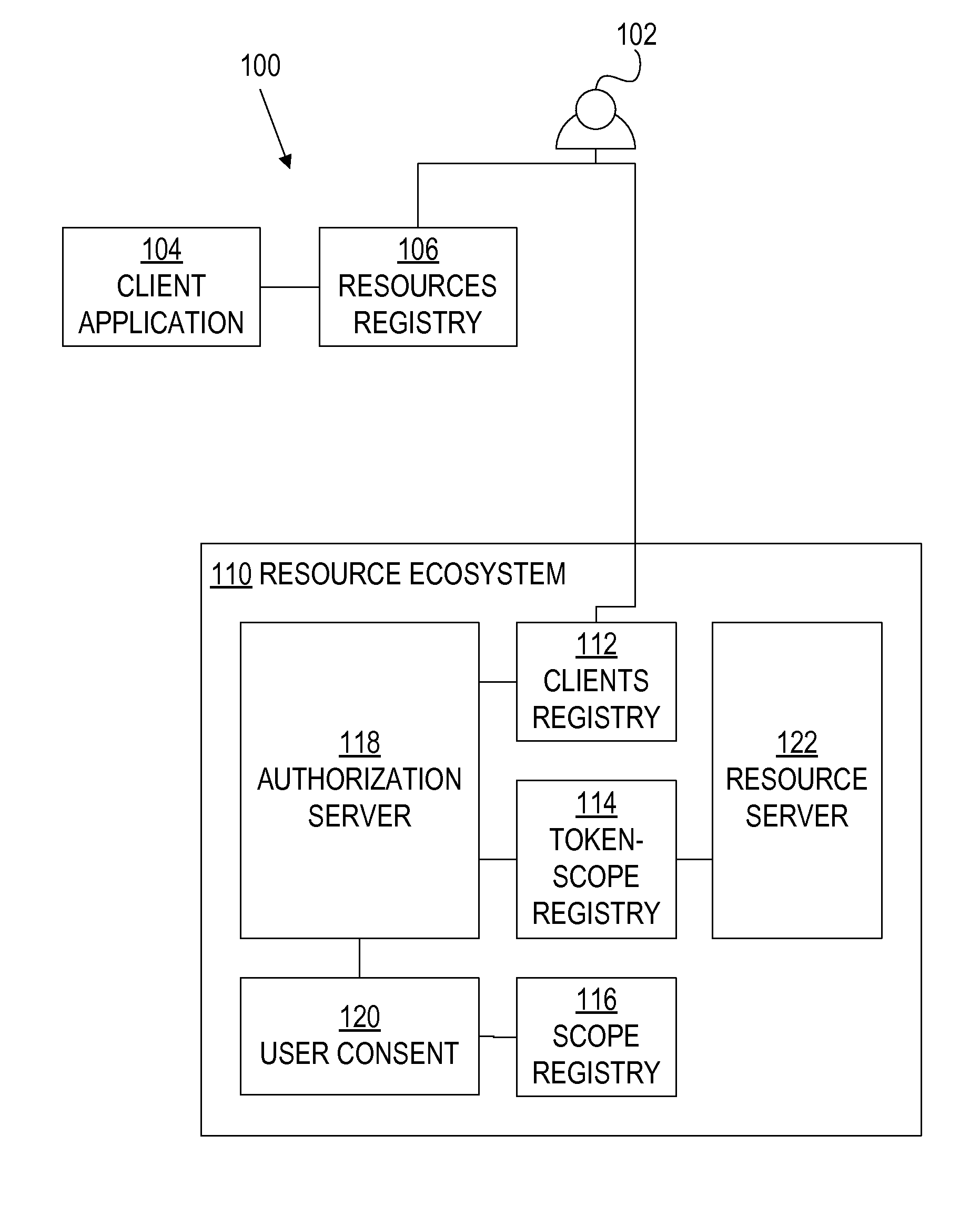 Service profile-specific token attributes and resource server token attribute overriding