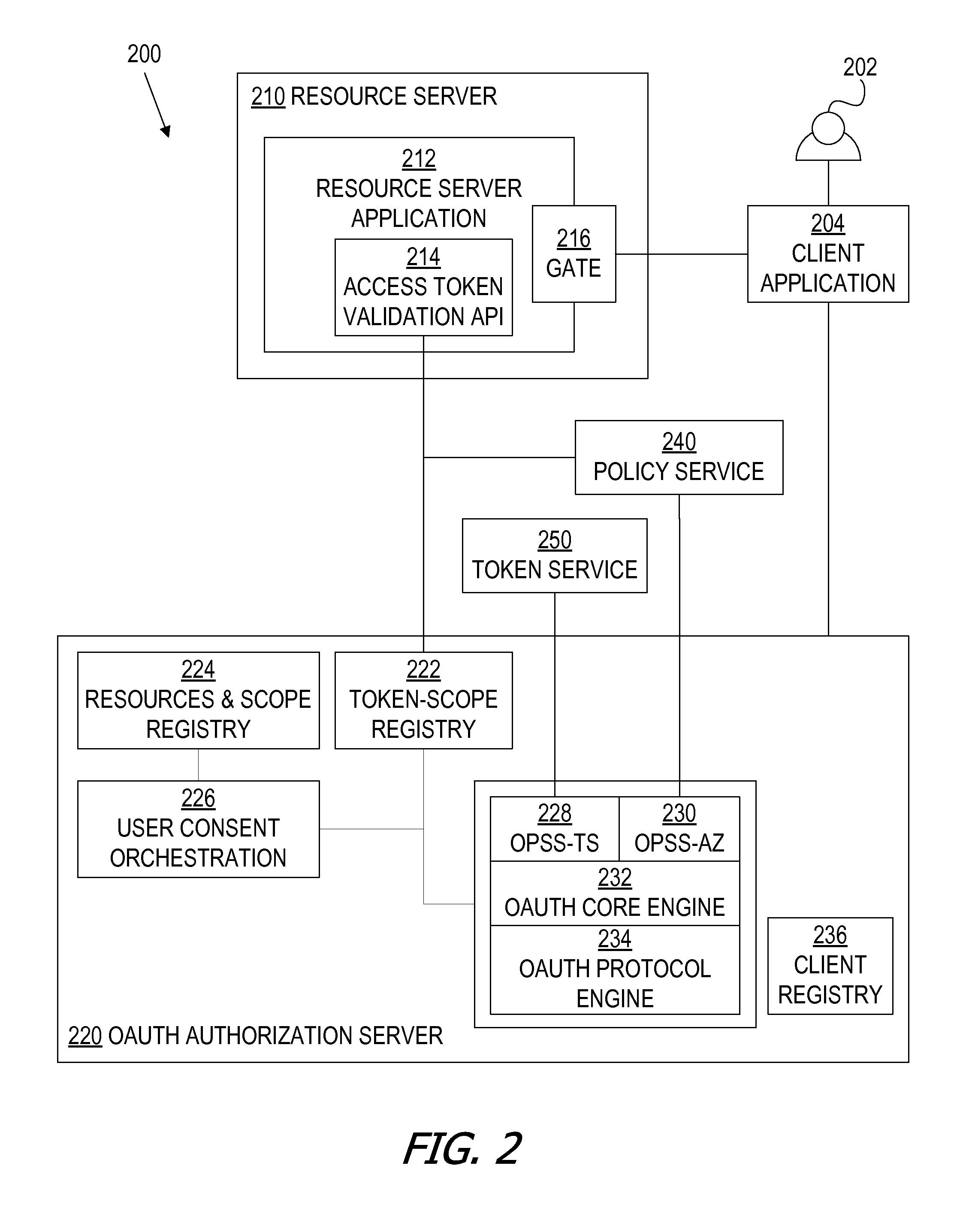 Service profile-specific token attributes and resource server token attribute overriding