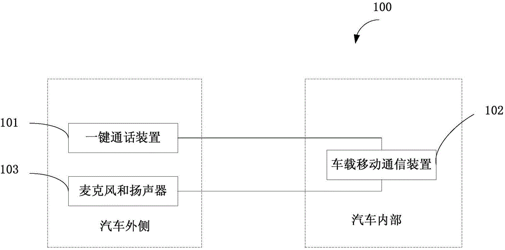 Call system and method and vehicle-mounted mobile communication device