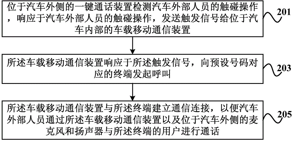 Call system and method and vehicle-mounted mobile communication device