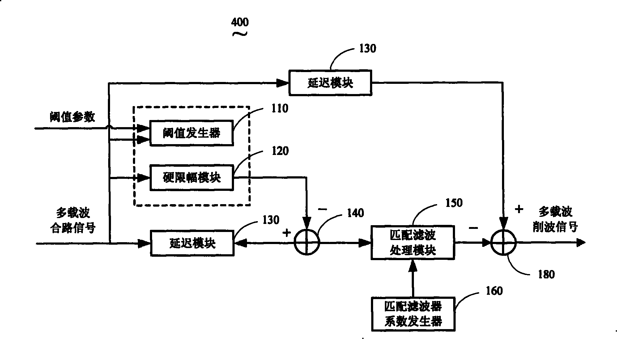 A multi-carrier communication system