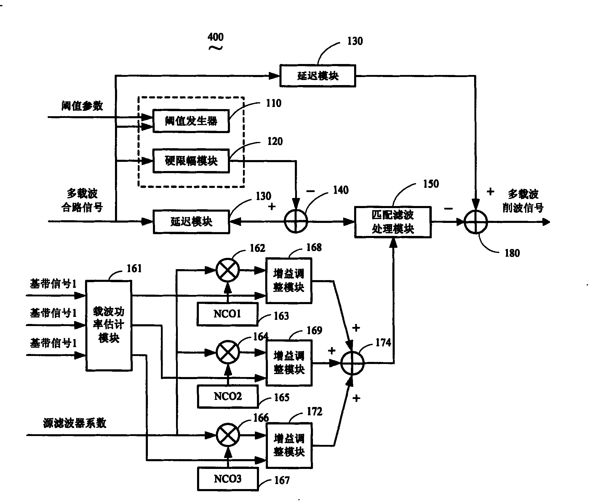 A multi-carrier communication system