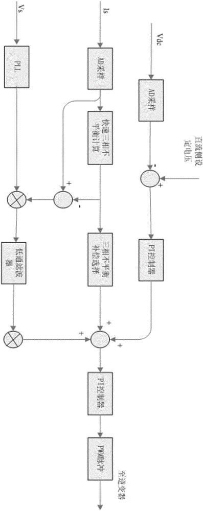 Distributed energy grid connection and reactive compensation composite control method