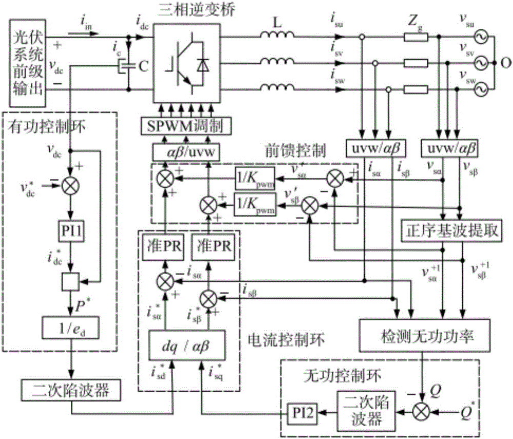 Distributed energy grid connection and reactive compensation composite control method