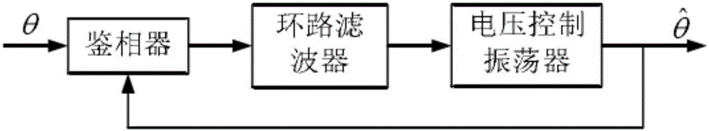 Distributed energy grid connection and reactive compensation composite control method