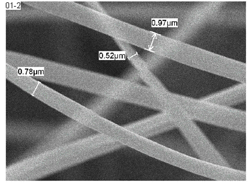 Preparation method of superfine zirconia/silicon carbide composite fibers