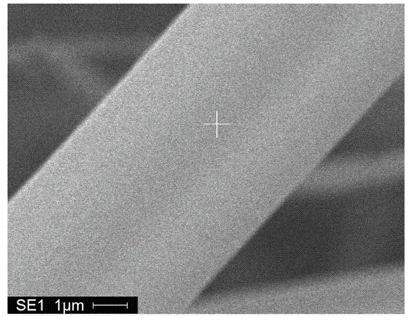 Preparation method of superfine zirconia/silicon carbide composite fibers