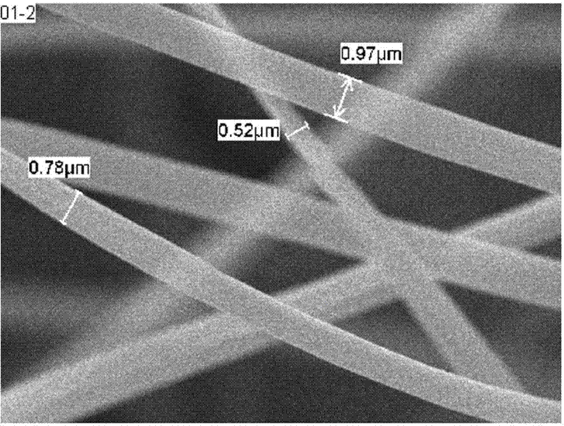 Preparation method of superfine zirconia/silicon carbide composite fibers