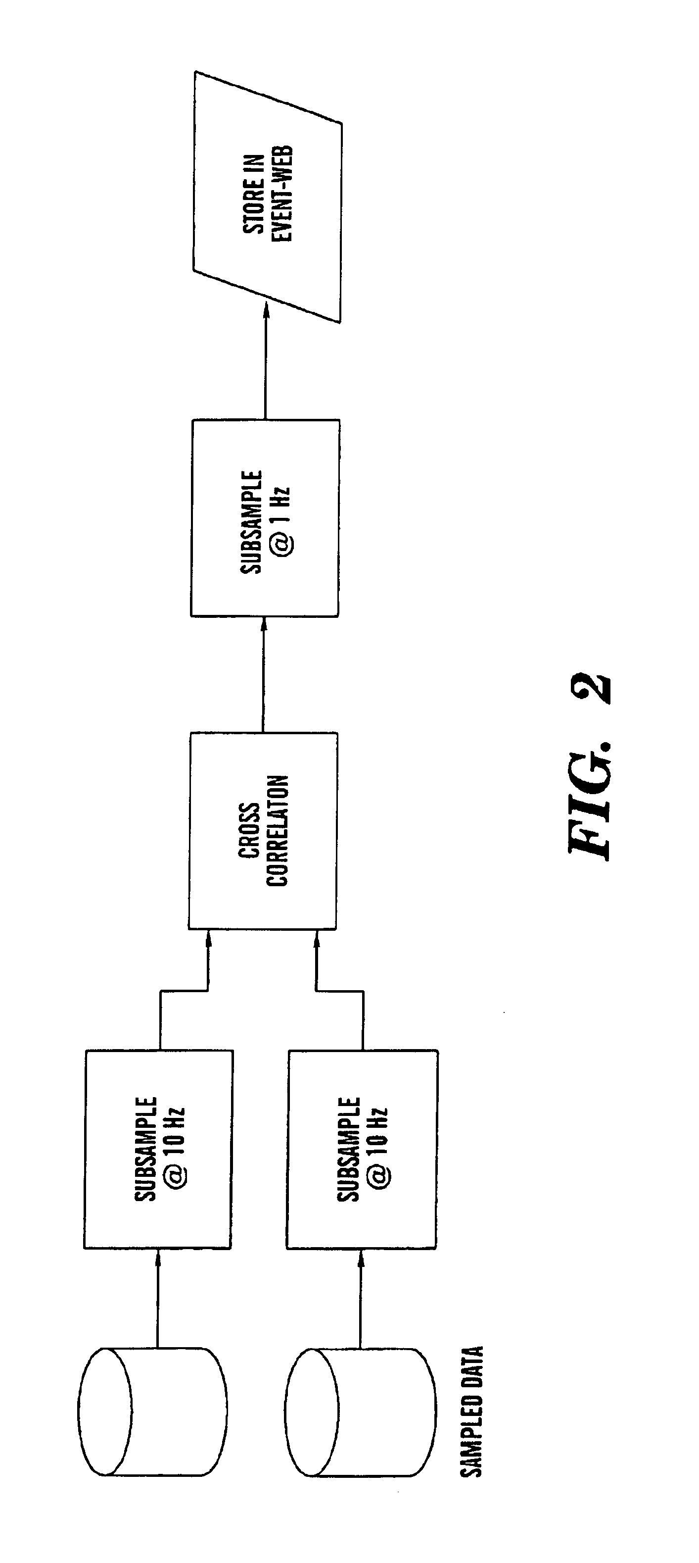 Analysis of sleep apnea