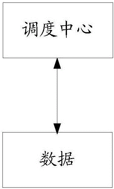 Data processing method, apparatus and system