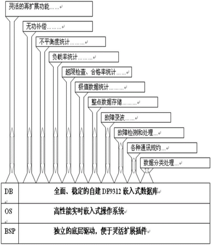 Data processing method, apparatus and system