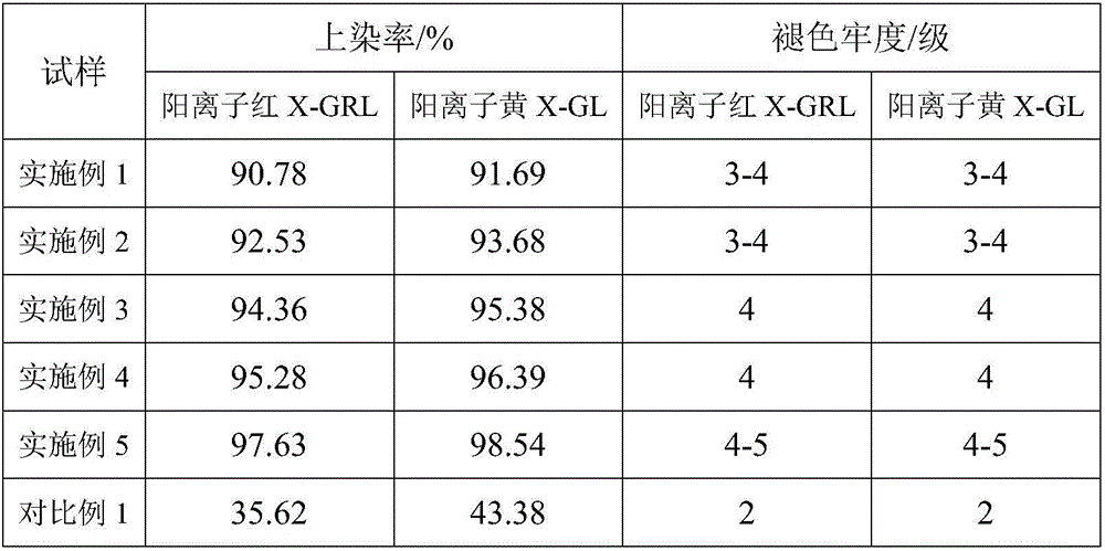 Cationic dyeable polyurethane elastic fiber and preparation method thereof