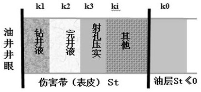 Perforation well completion method for improving productivity of medium-high permeability oil and gas reservoir