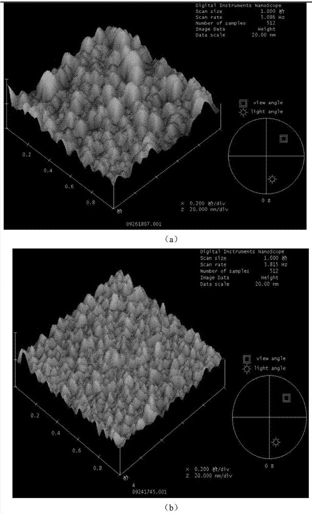 Method for magnetron sputtering low-temperature preparation of TiN film