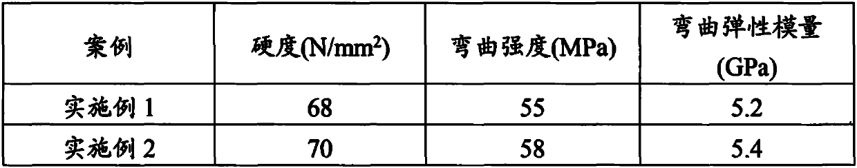 Co-extrusion wood-plastic composite material and preparation method thereof