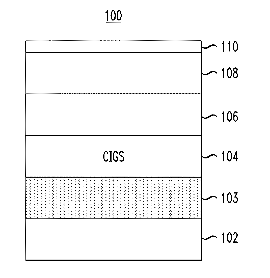 Techniques for Enhancing Performance of Photovoltaic Devices