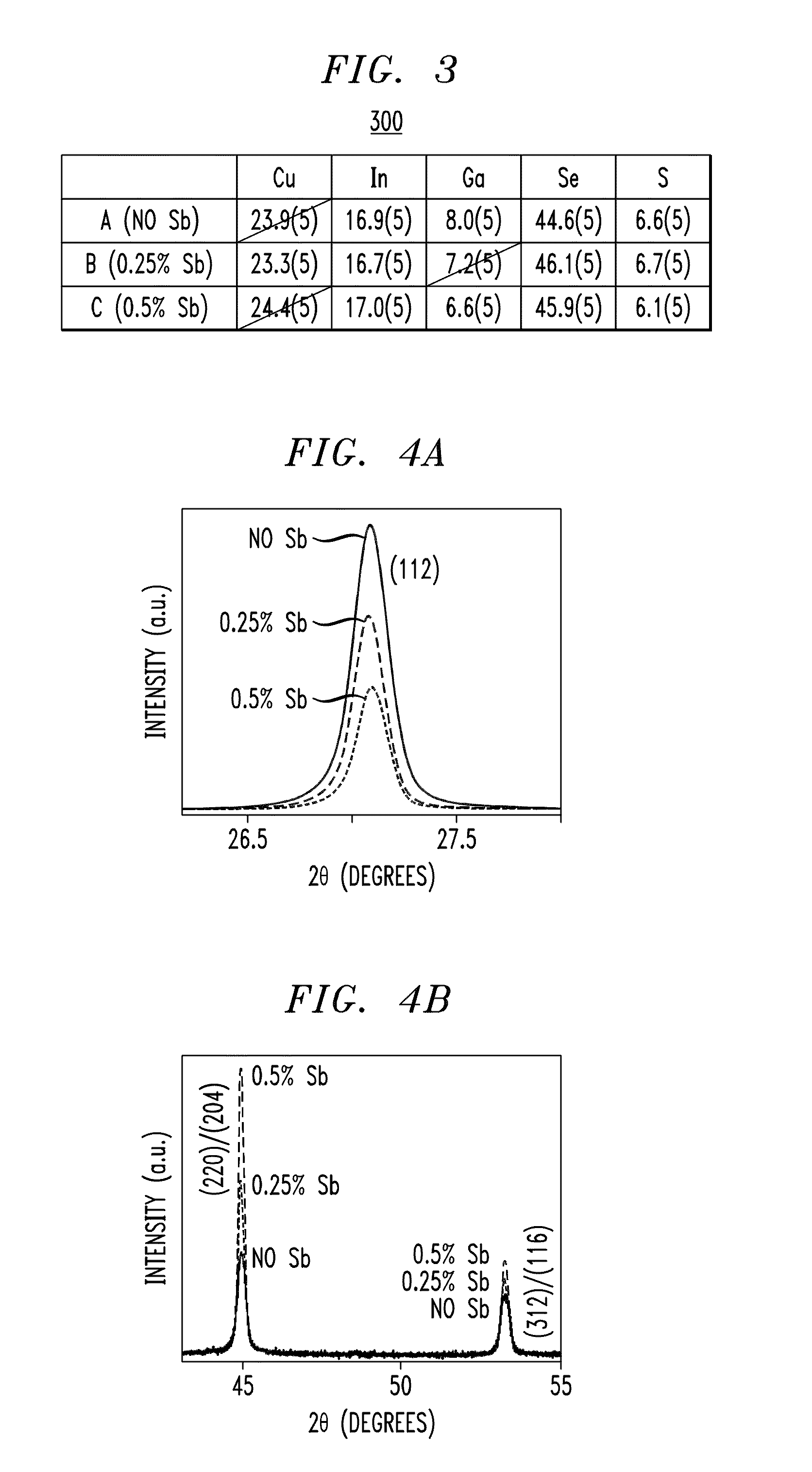 Techniques for Enhancing Performance of Photovoltaic Devices