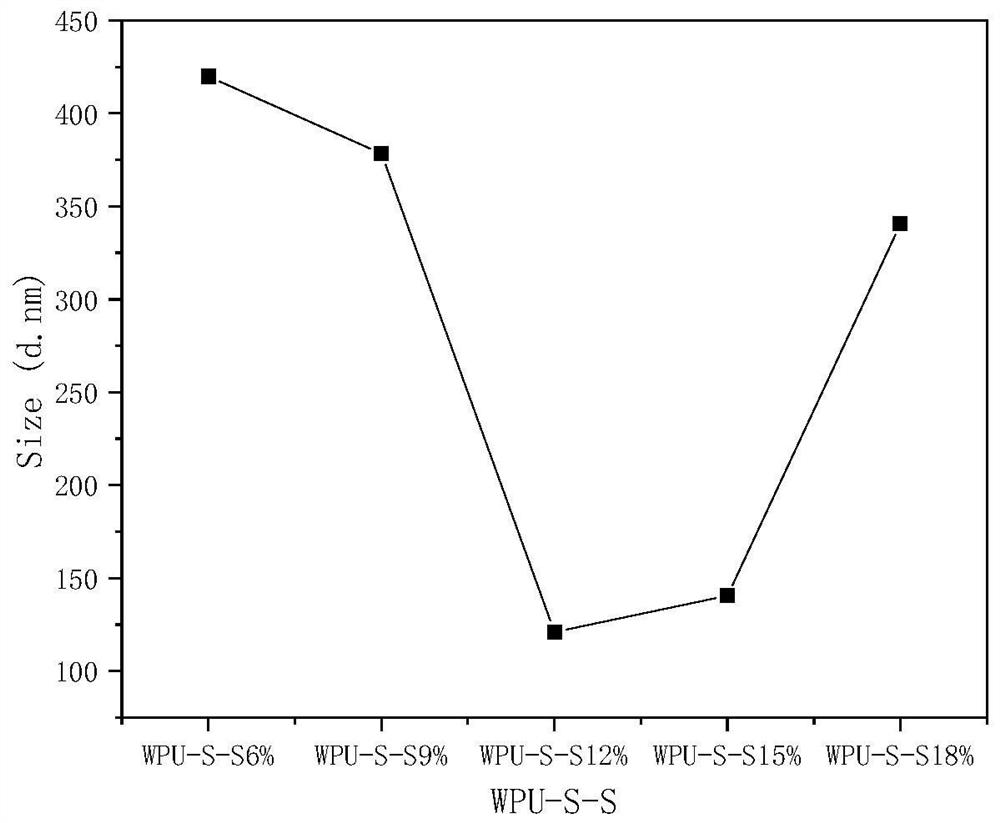 Self-repairing waterborne polyurethane film and preparation method thereof