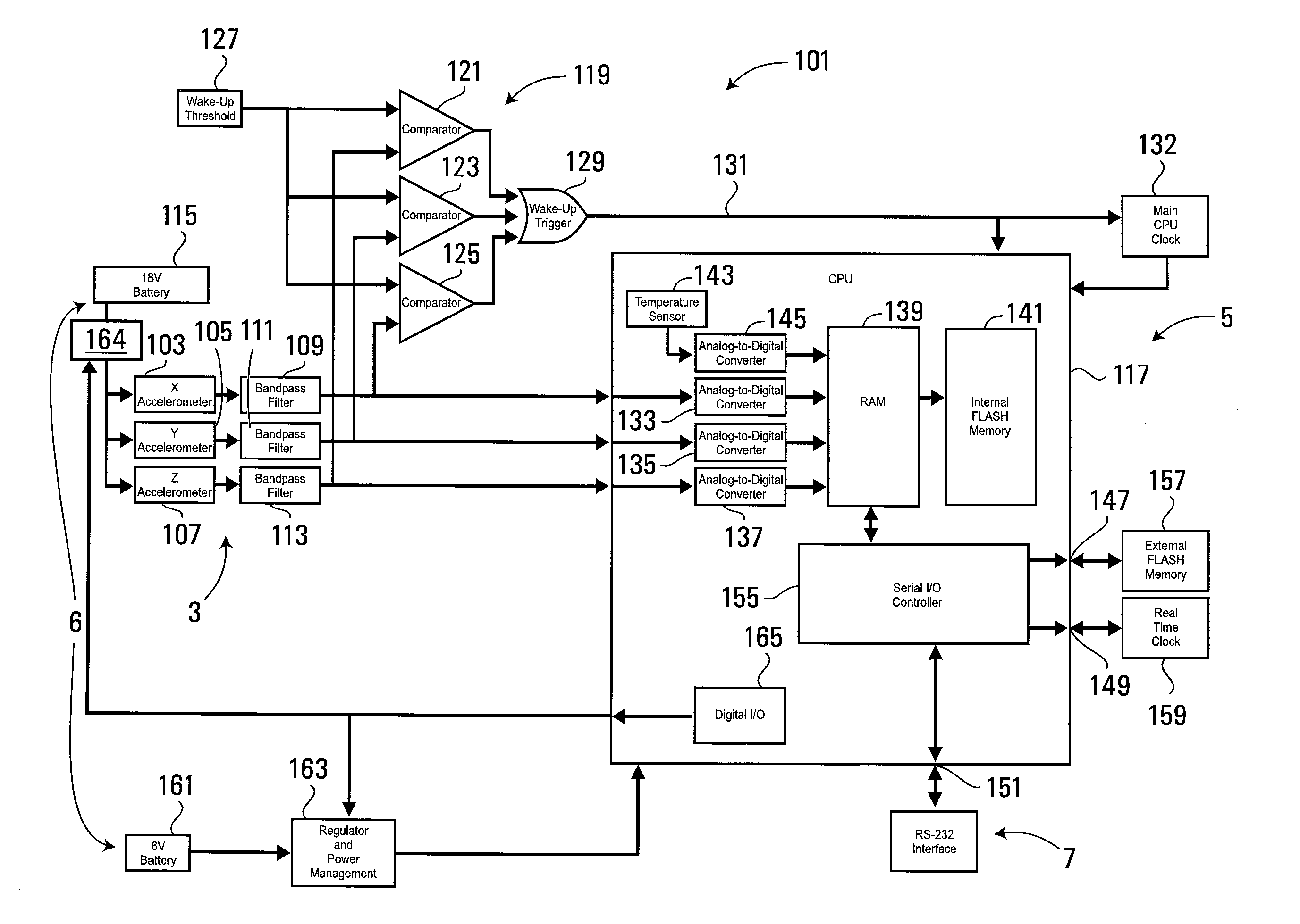 Method and Apparatus for Measuring Data for Injury Analysis