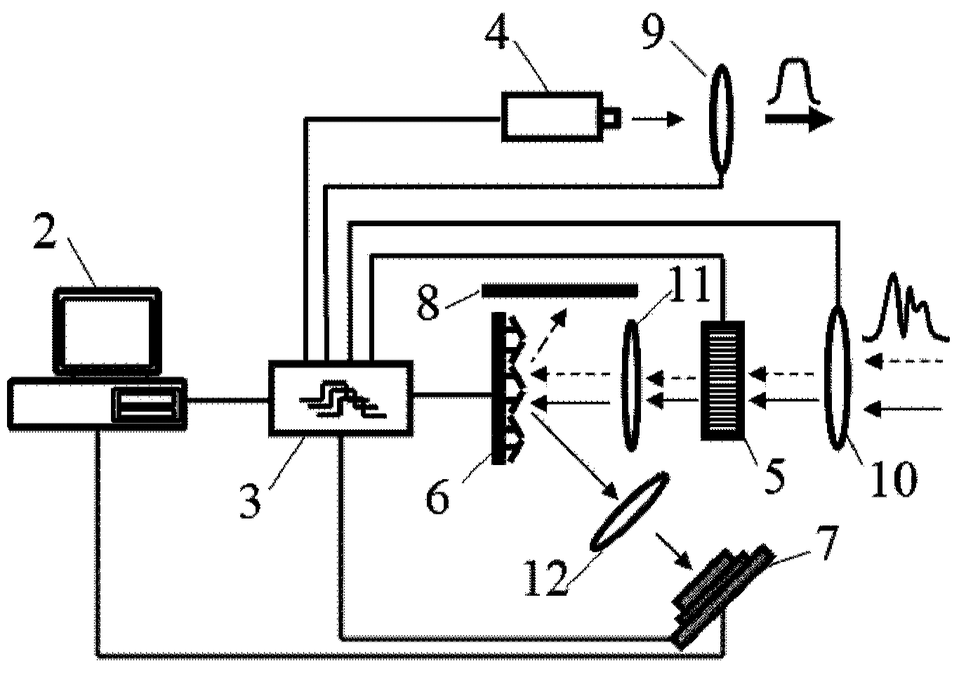 Digital micromirror array coding flash three-dimensional imaging method and device