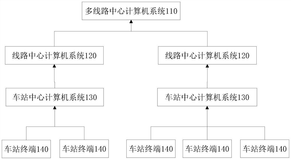 Data processing method and device of bypass type urban rail transit system