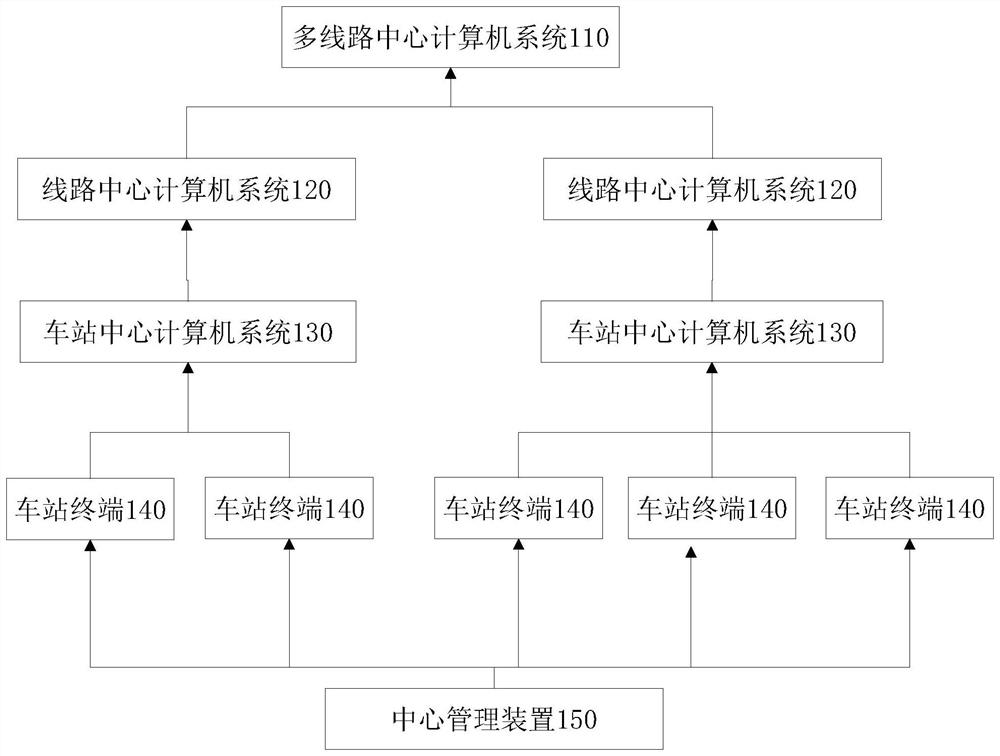 Data processing method and device of bypass type urban rail transit system